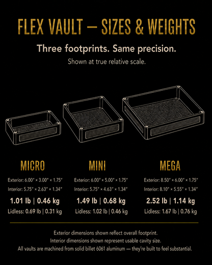 Flex Vault size and weight comparison. Micro: exterior 6 × 3 × 1.75 in, interior 5.75 × 2.63 × 1.34 in, 1.01 lb lidded or 0.69 lb lidless. Mini: exterior 6 × 5 × 1.75 in, interior 5.75 × 4.63 × 1.34 in, 1.49 lb lidded or 1.02 lb lidless. Mega: exterior 8.5 × 6 × 1.75 in, interior 8.10 × 5.55 × 1.34 in, 2.52 lb lidded or 1.67 lb lidless.