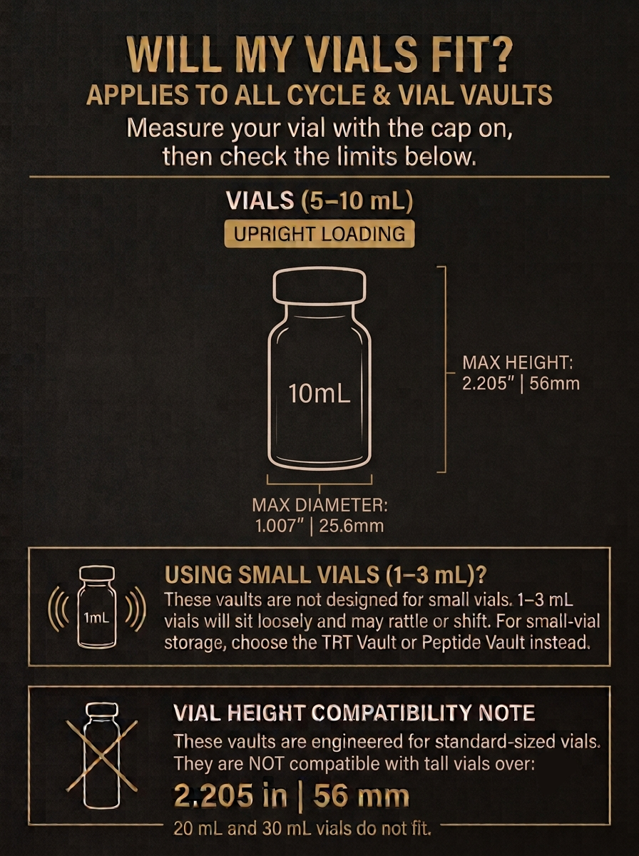 Vial fit guide for all Cycle Vaults and Vial Vaults. Measure your vial with the cap on. These vaults hold 5–10 ml vials standing upright: maximum diameter 1.007 inches (25.6 mm), maximum height 2.205 inches (56 mm). Not designed for small 1–3 ml vials, which will sit loosely and may rattle — choose the TRT Vault or Peptide Vault for small vials. Not compatible with tall vials over 2.205 inches (56 mm); 20 ml and 30 ml vials do not fit.