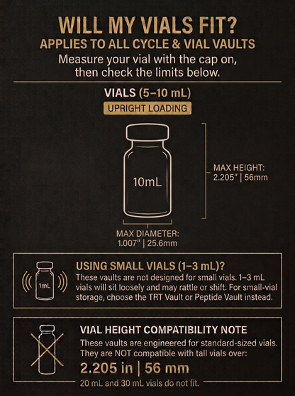 Vial fit guide for all Cycle Vaults and Vial Vaults. Measure each vial with its cap on. For upright 5–10 mL vials: maximum diameter 1.007 inches (25.6 mm) and maximum height 2.205 inches (56 mm). Small 1–3 mL vials fit loosely and may shift; choose TRT Vault or Peptide Vault for small vials. Vials taller than 56 mm, including 20 mL and 30 mL vials, do not fit.